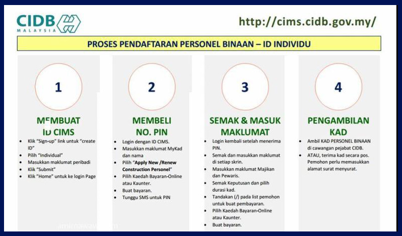 Cidb green card application